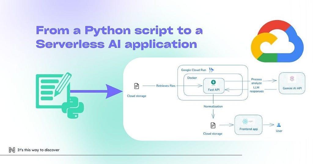 From a Python notebook to a Serverless AI application in production with GCP