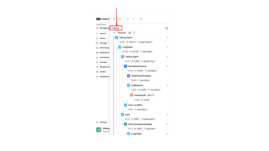 From Detective Work to Dashboarding